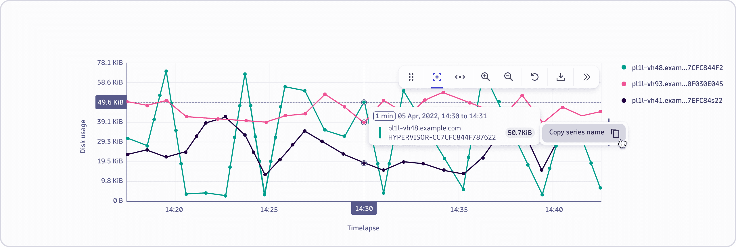 Chart tooltip line active