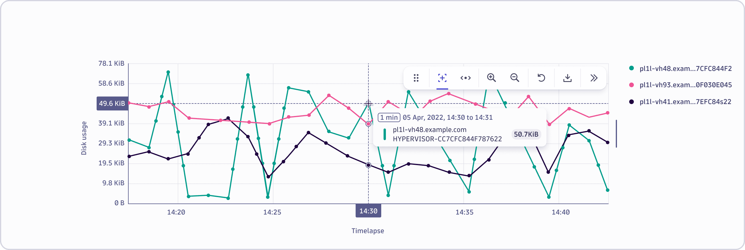 Chart tooltip line hover