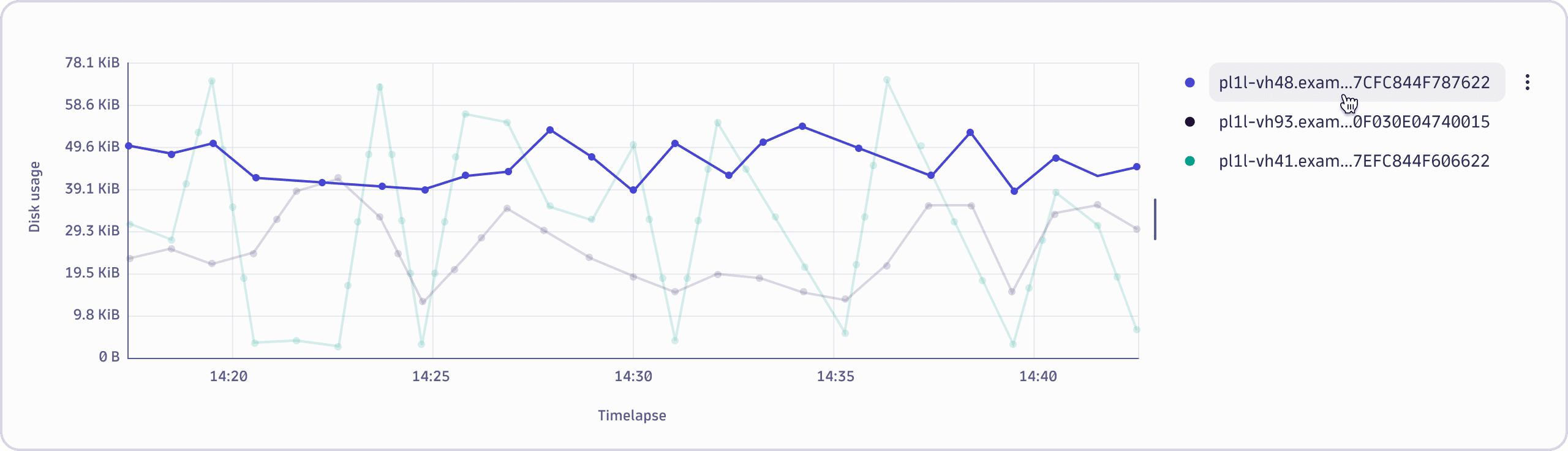 Chart legend interaction