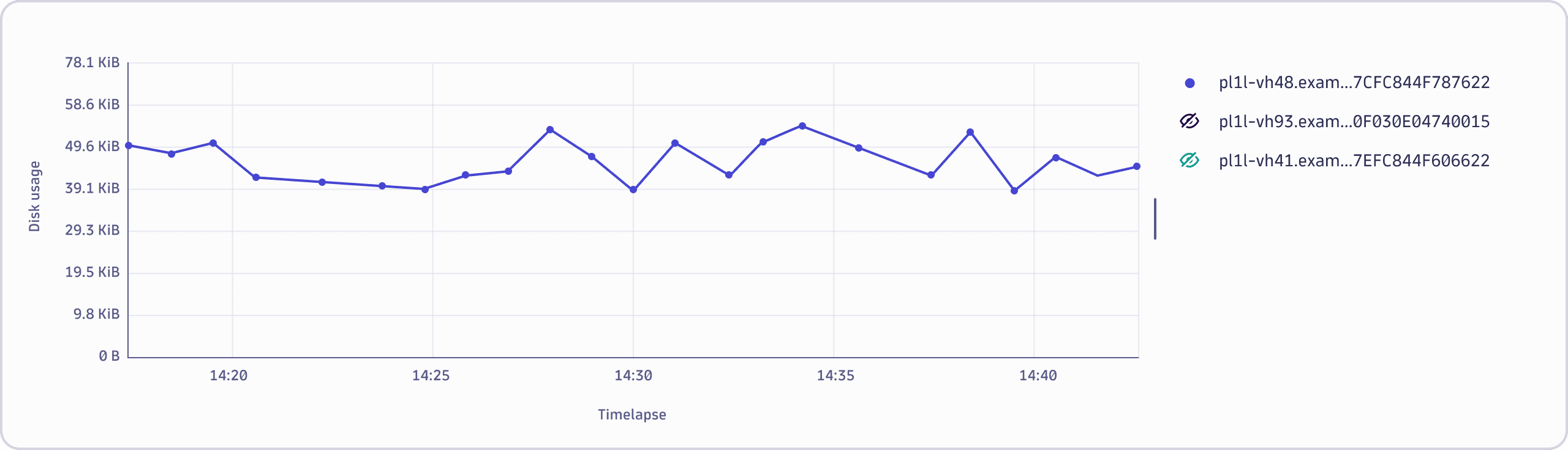 Chart legend interaction isolate