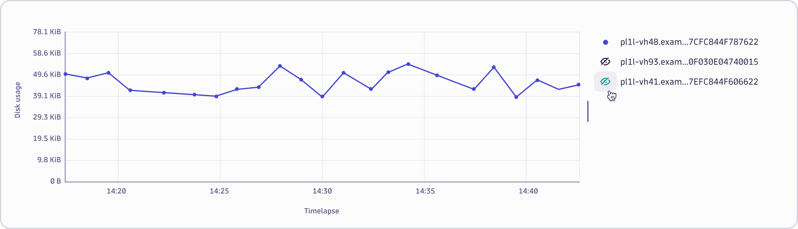 Chart legend interaction