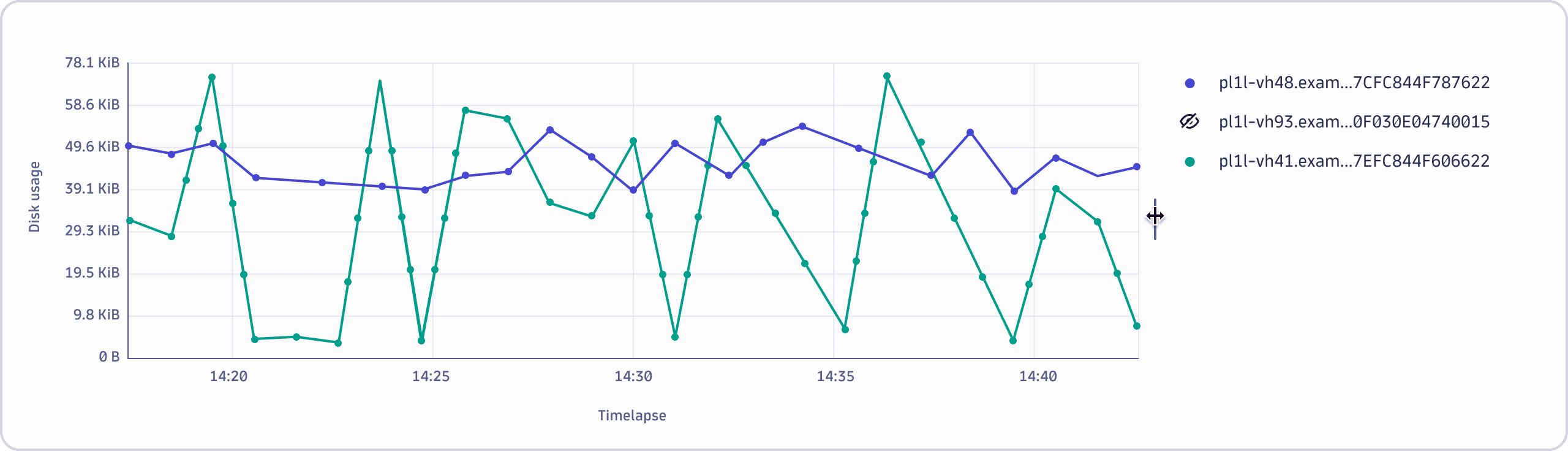 Chart legend resize