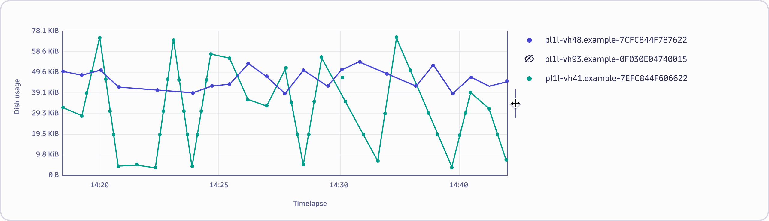 Chart legend resized