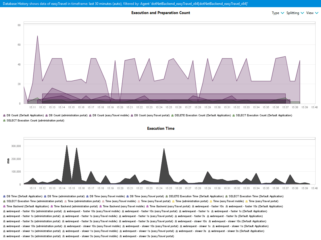 Database History dashboard