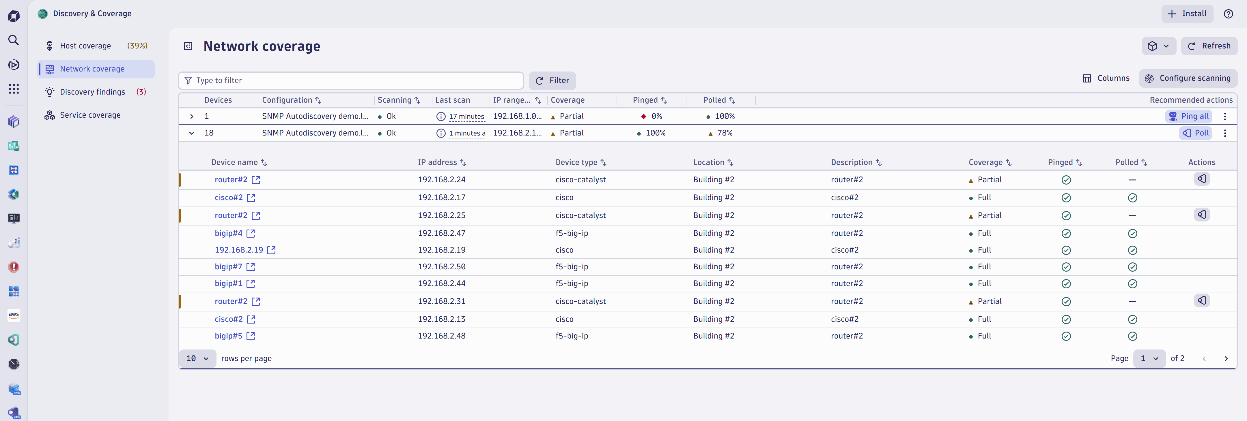 Discovery & Coverage SNMP Devices