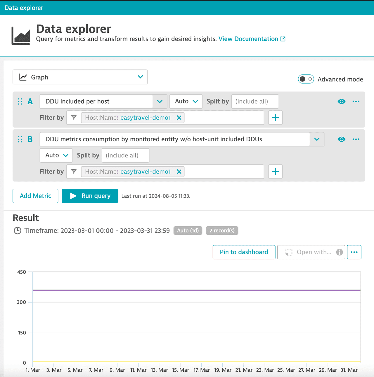 Reported vs. consumed DDU