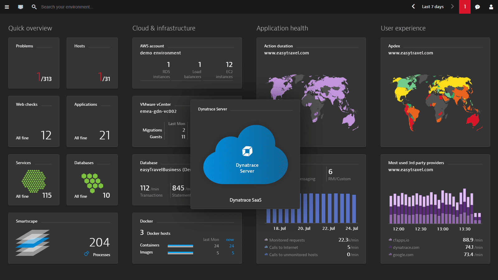 Flexible deployment | Dynatrace