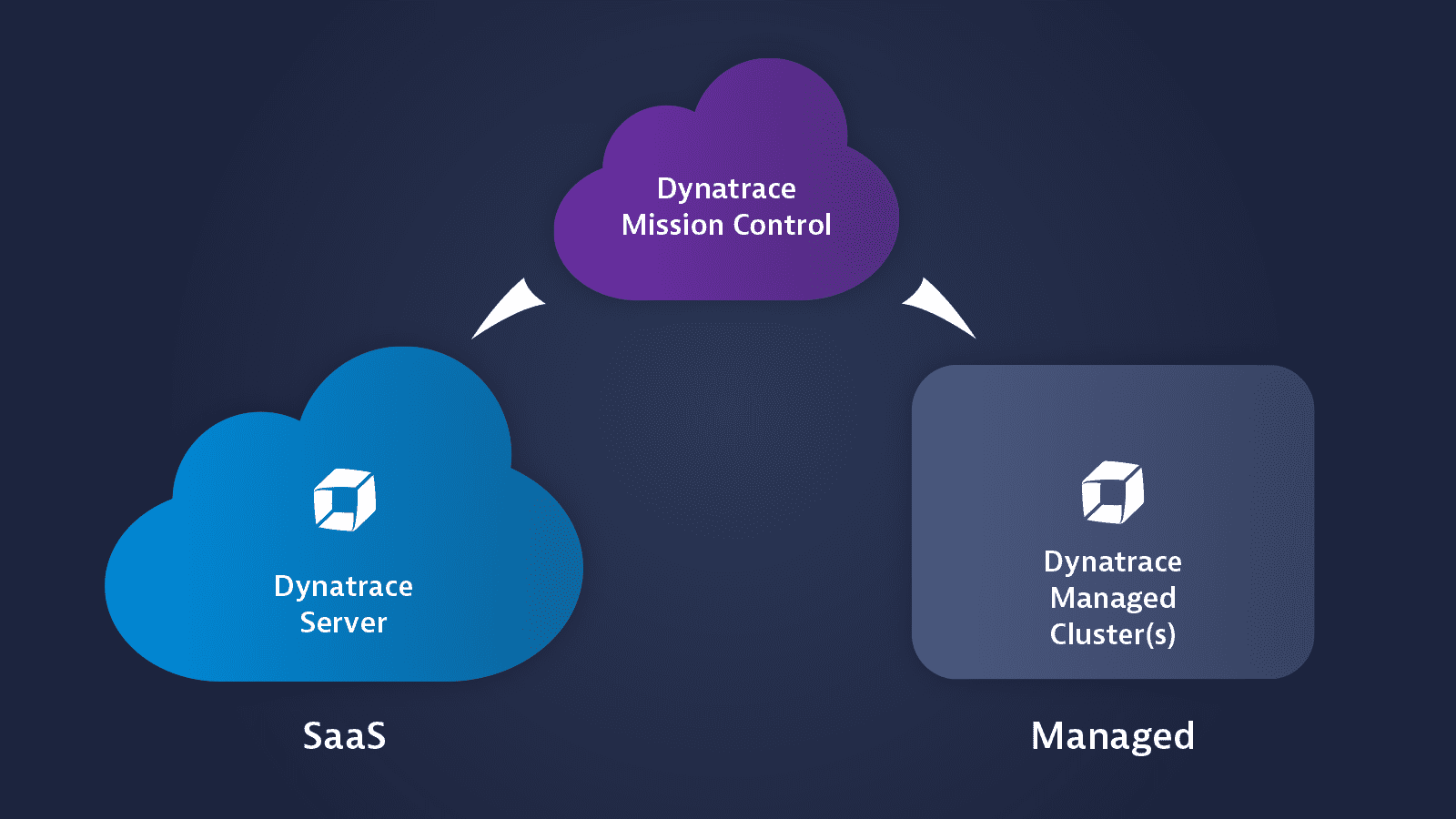 Flexible deployment at your fingertips screenshot