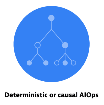 Deterministic