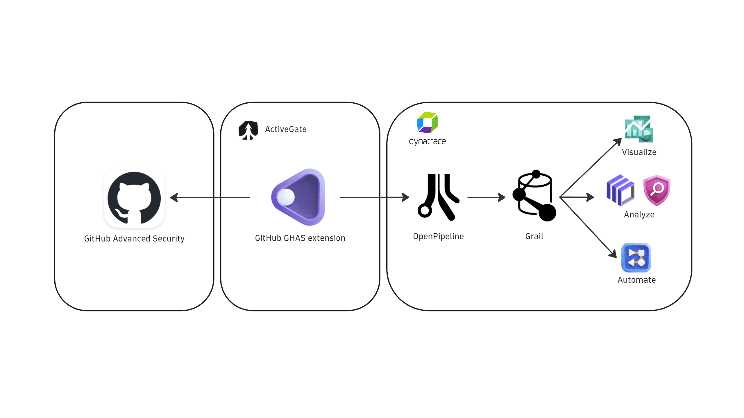 how it works