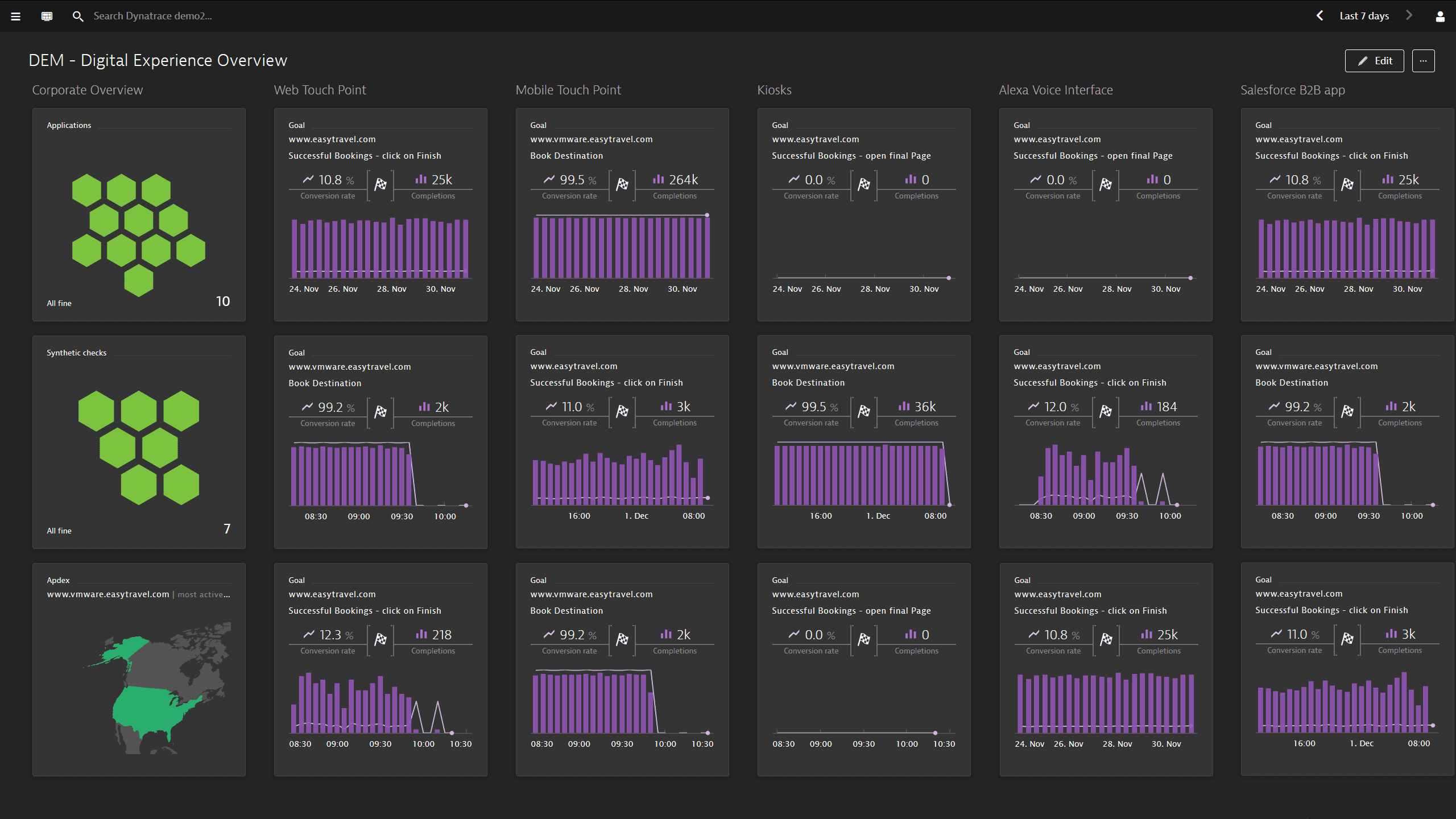 User behavior analytics | Behavioral analytics