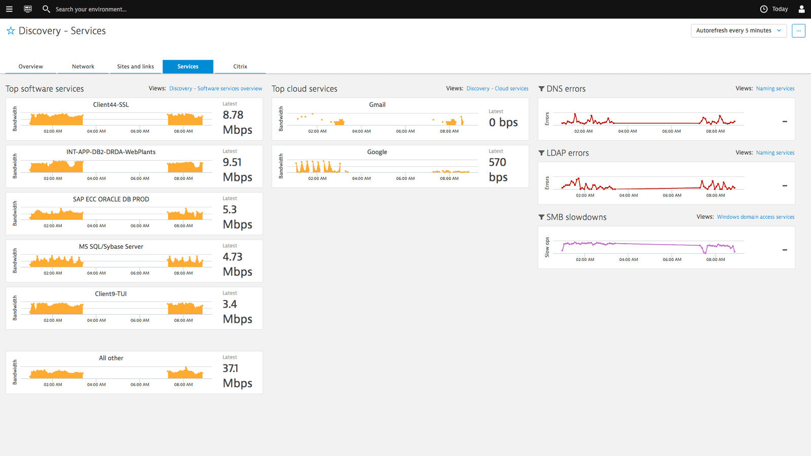 Dynatrace 能够发现用户、应用服务、业务级交易及基础设施组件,例如虚拟网络、网站及链接。