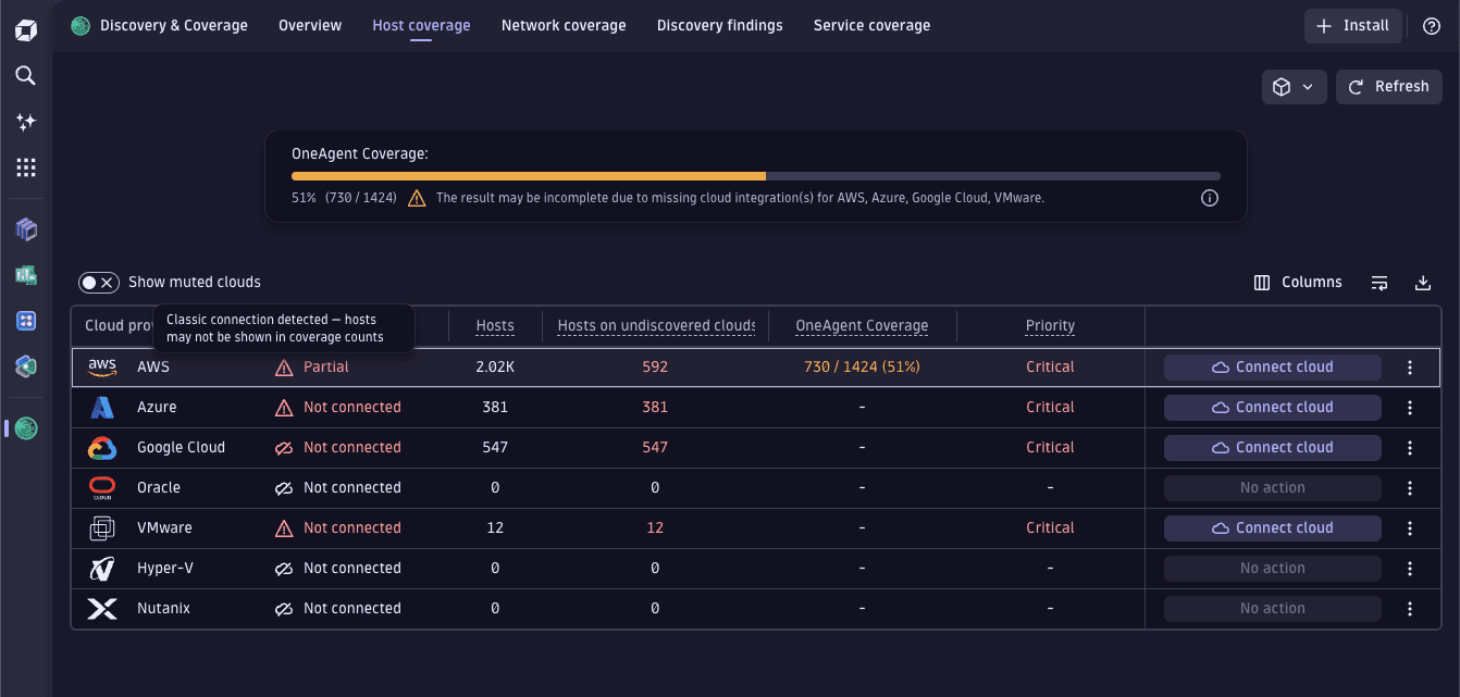 Discovery & Coverage - Host Coverage Page