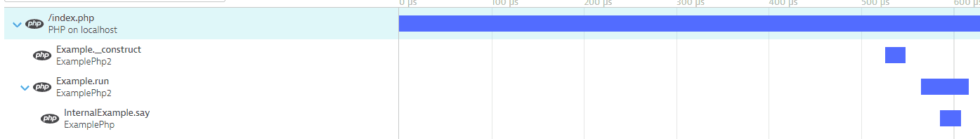 See several traces from one PHP file combined into one view