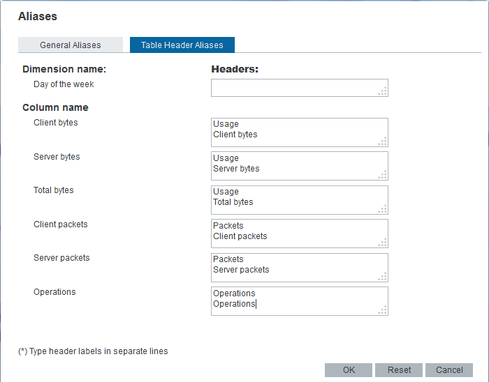 The table header aliases screen