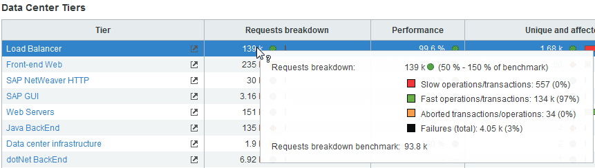 Benchmark mode with two metrics selected