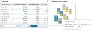 Example report with graphical representation of servers