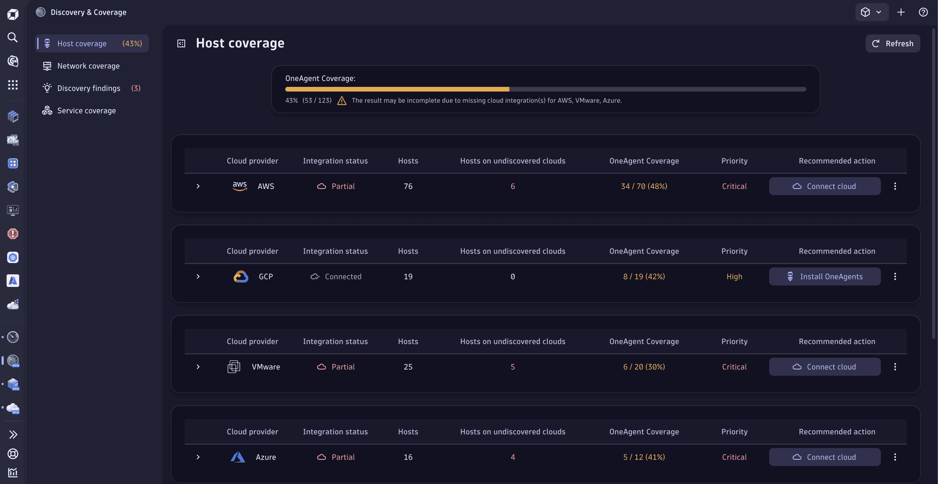 Host coverage page