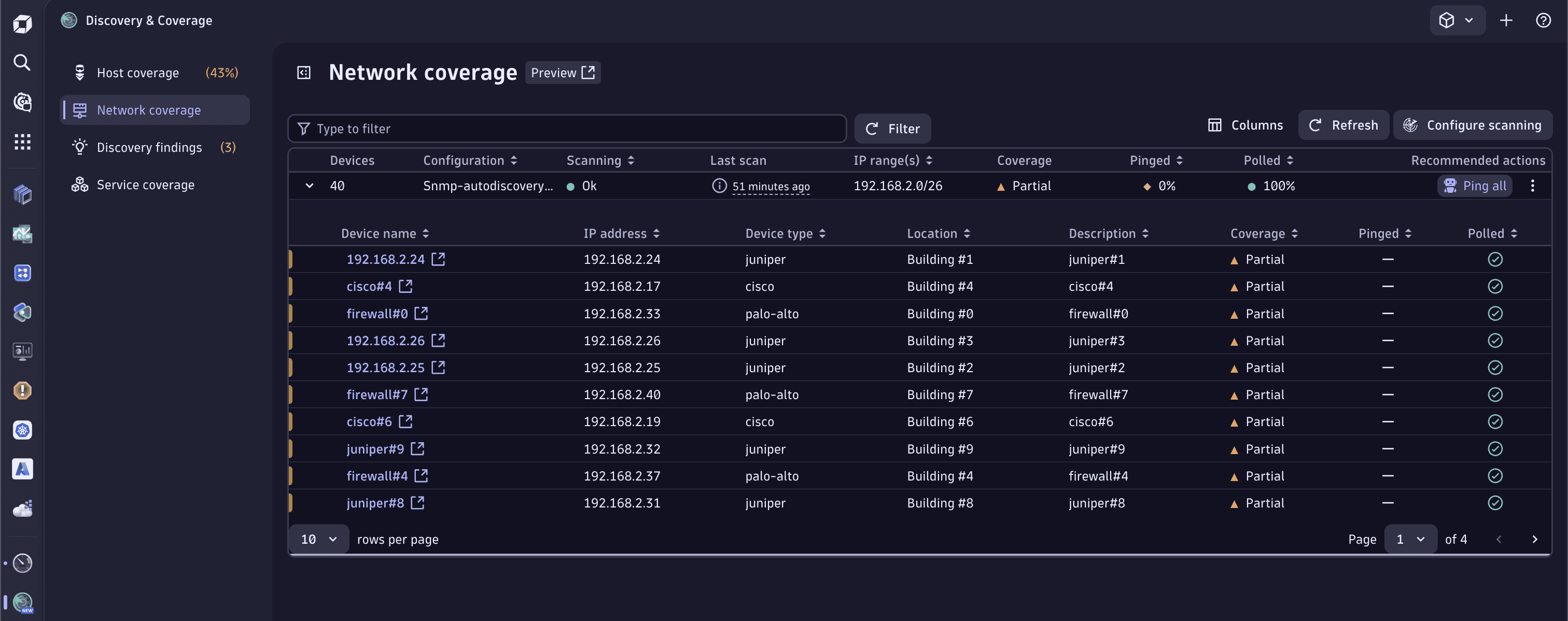 Network coverage page