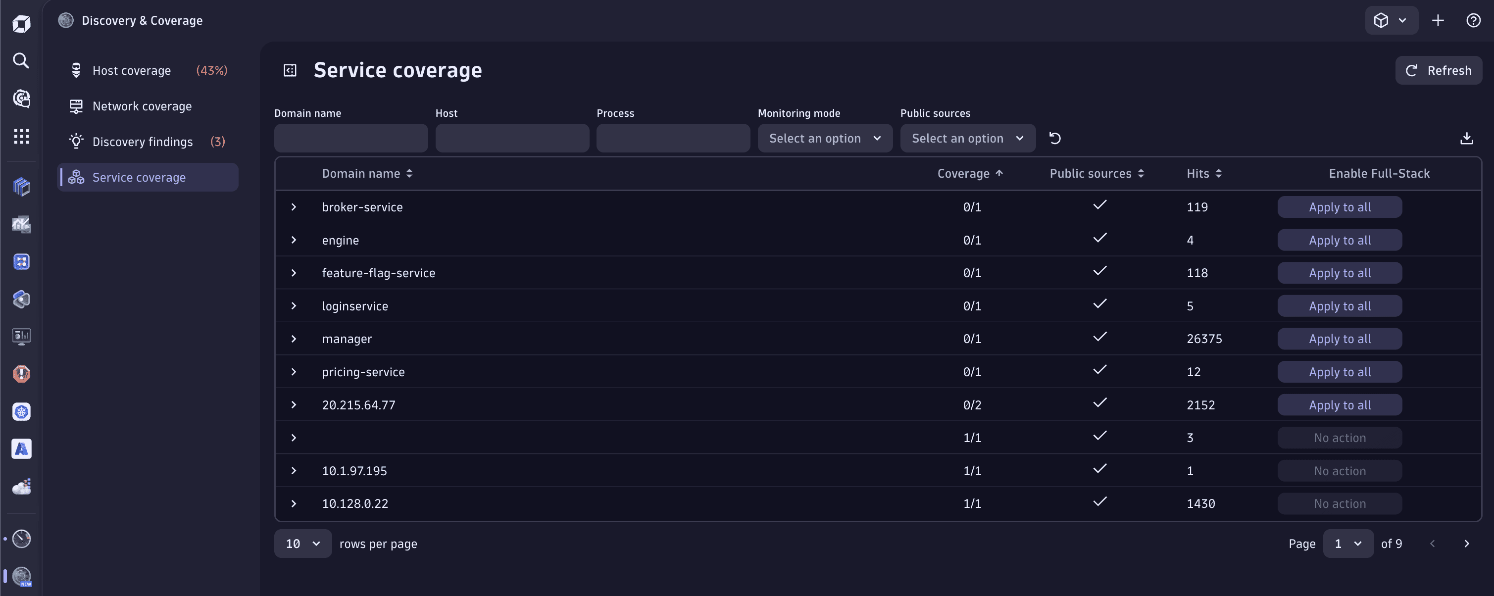 Service coverage page