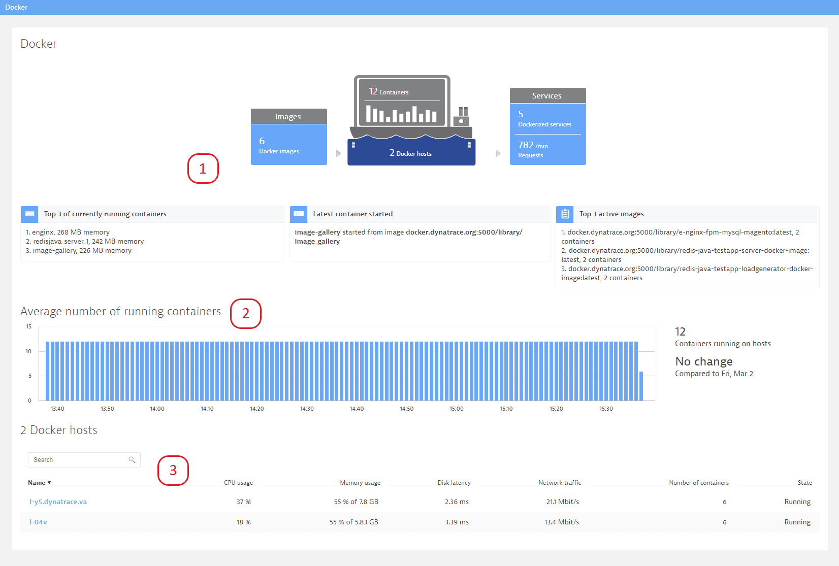 Docker container is not running. Мониторинг Докер контейнеров.