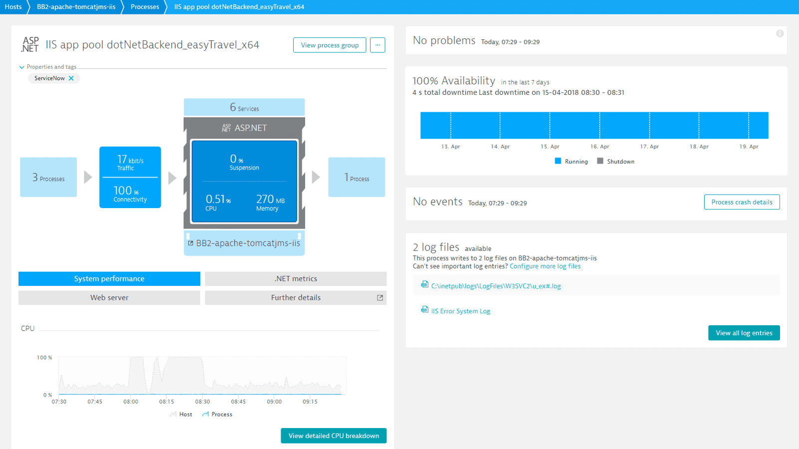 .net monitor tools