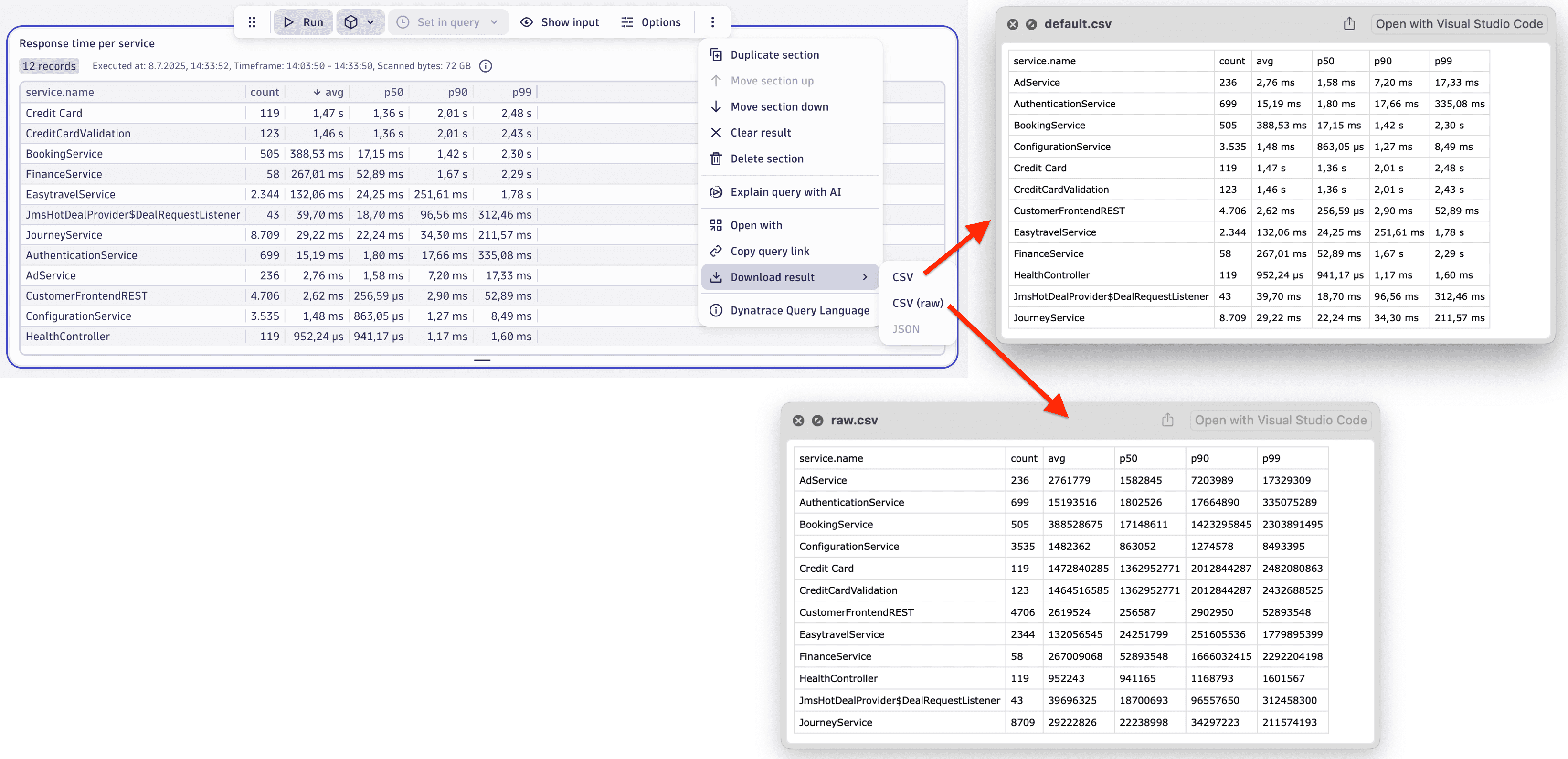 "Download result > CSV" vs "Download result > CSV (raw)"