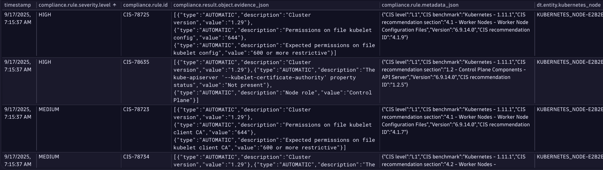 Latest misconfigurations for a specific standard