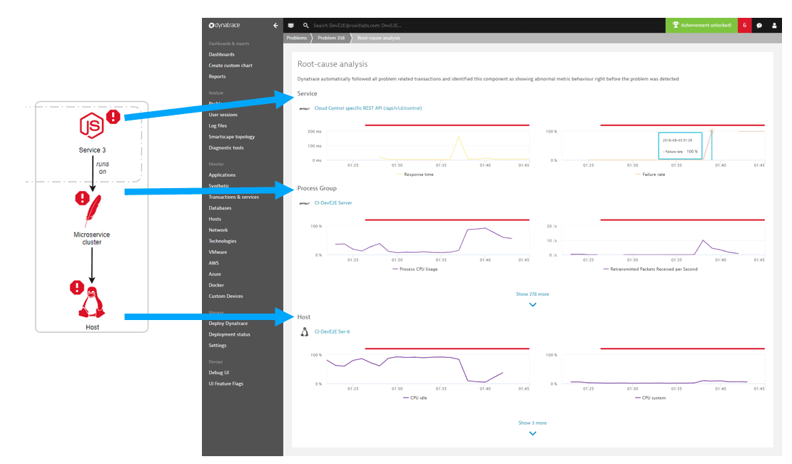 Show root causes on grouped vertical technology stacks