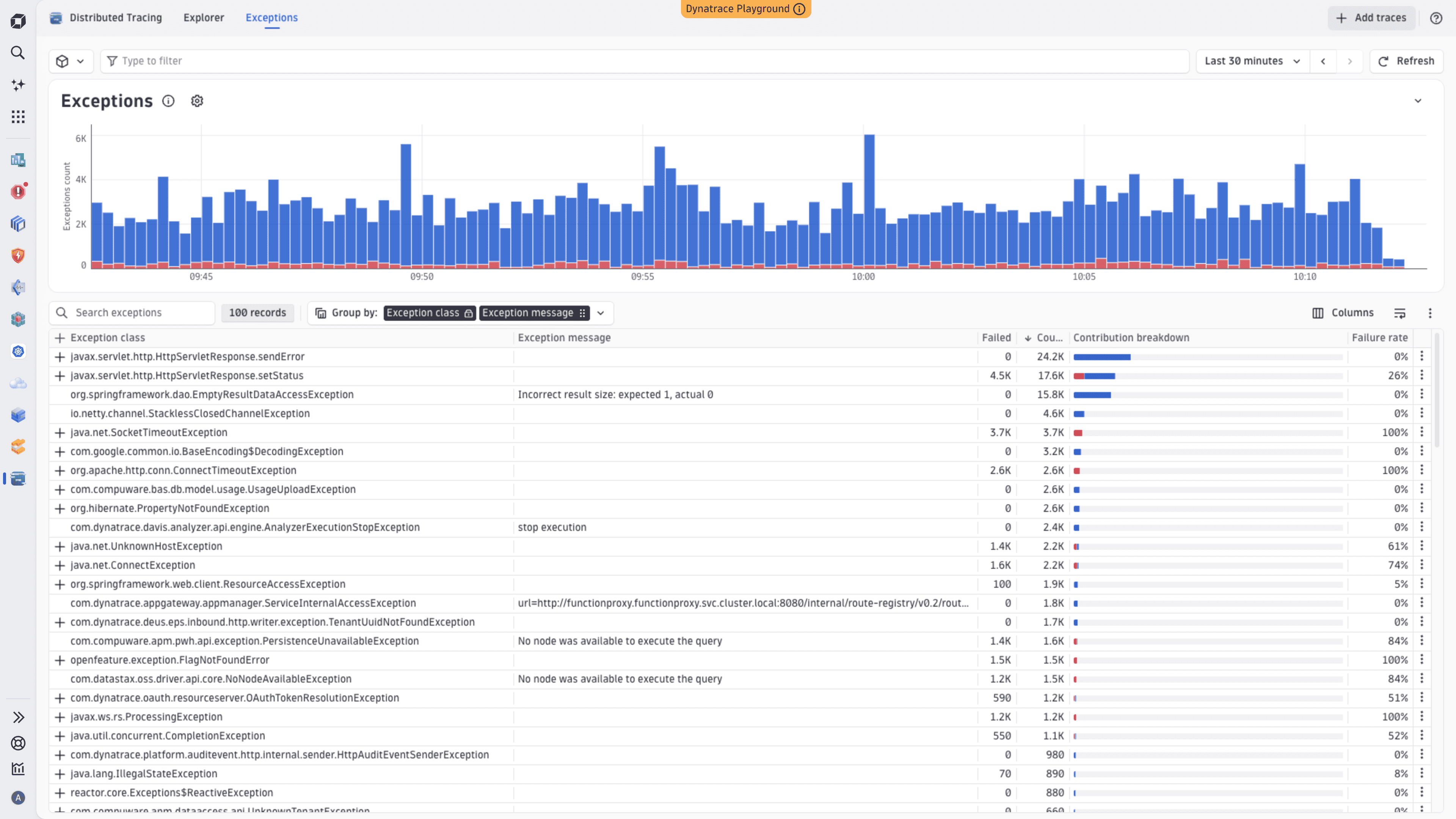Exception analysis view in Distributed Tracing