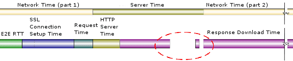 dt FAQ 4