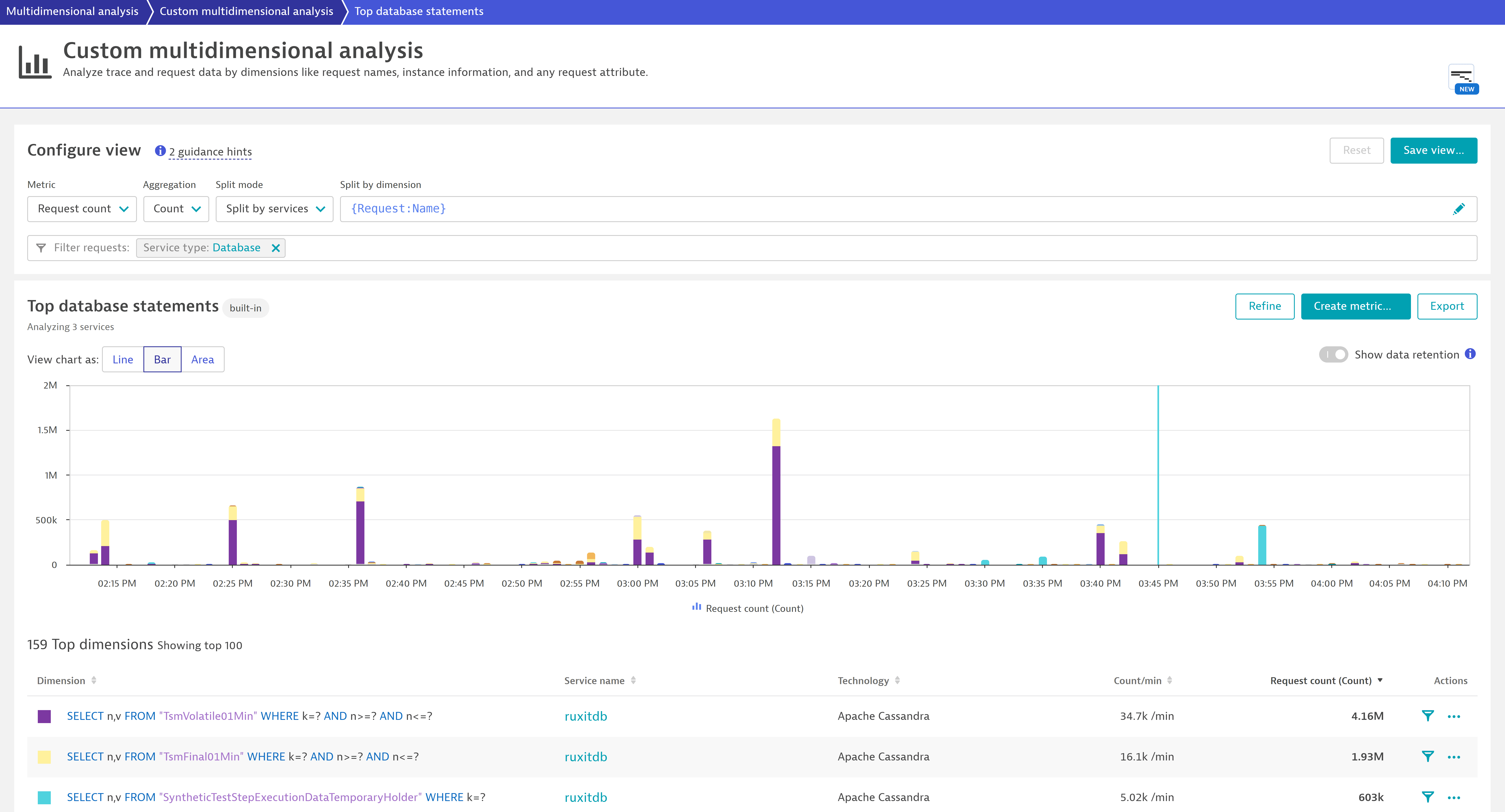 Top database statements page