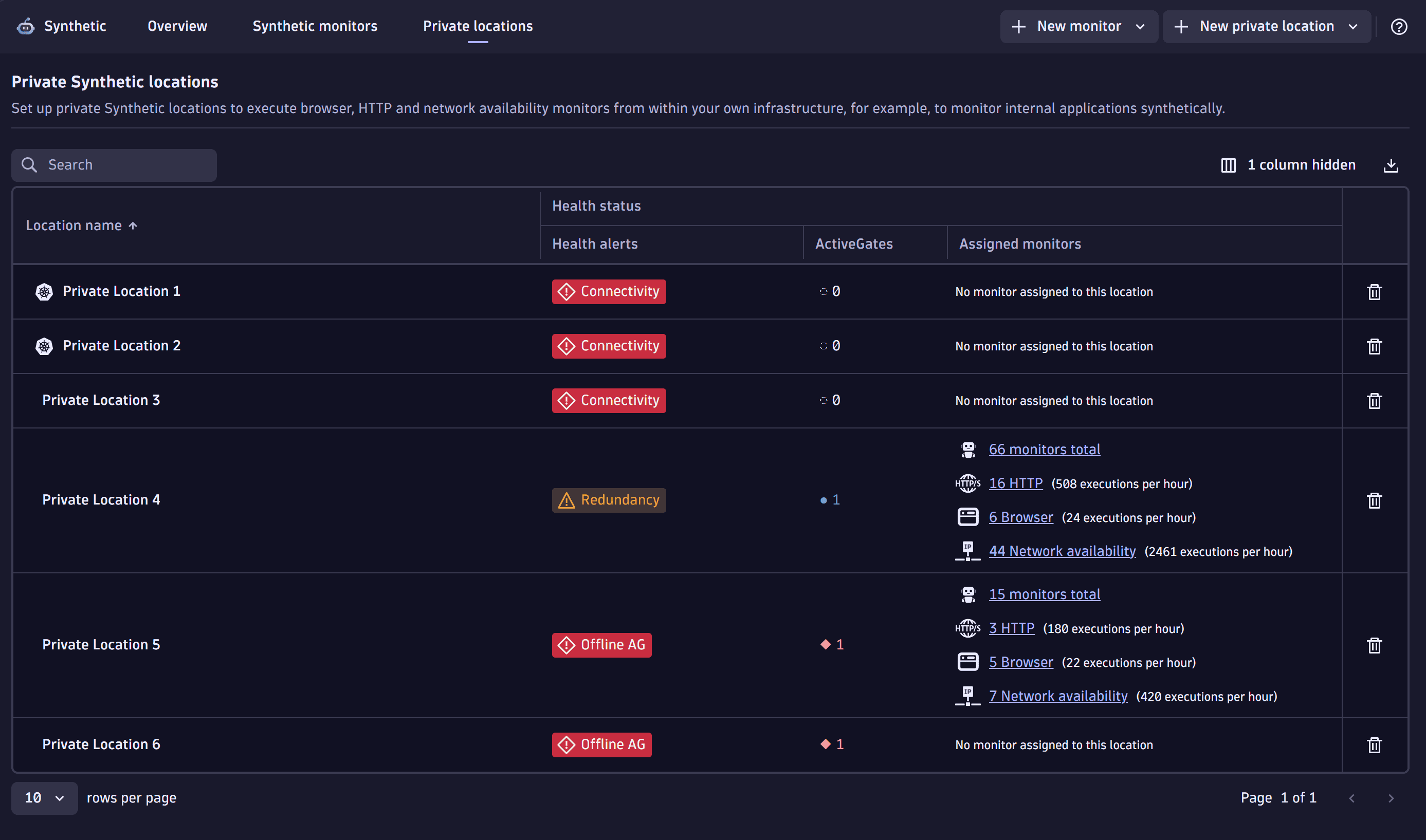ActiveGates health status