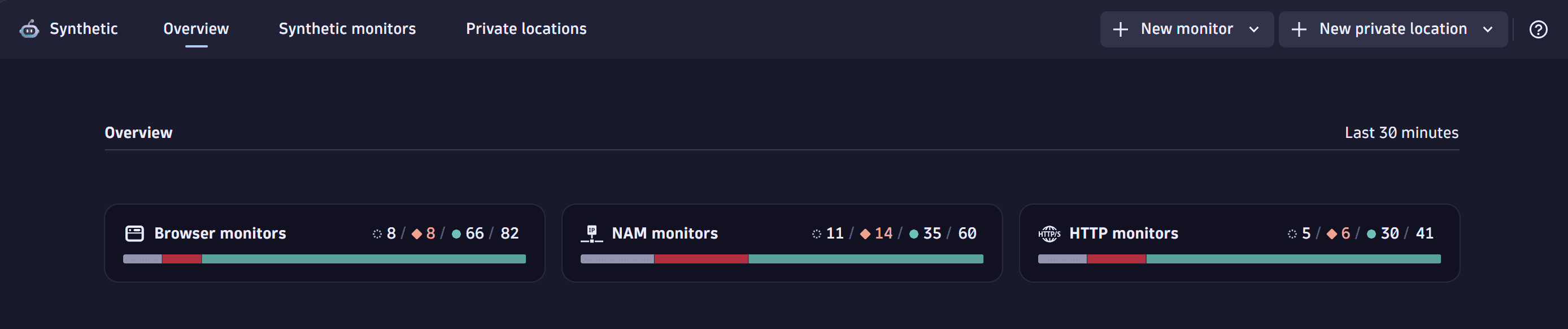 Synthetic monitors overview