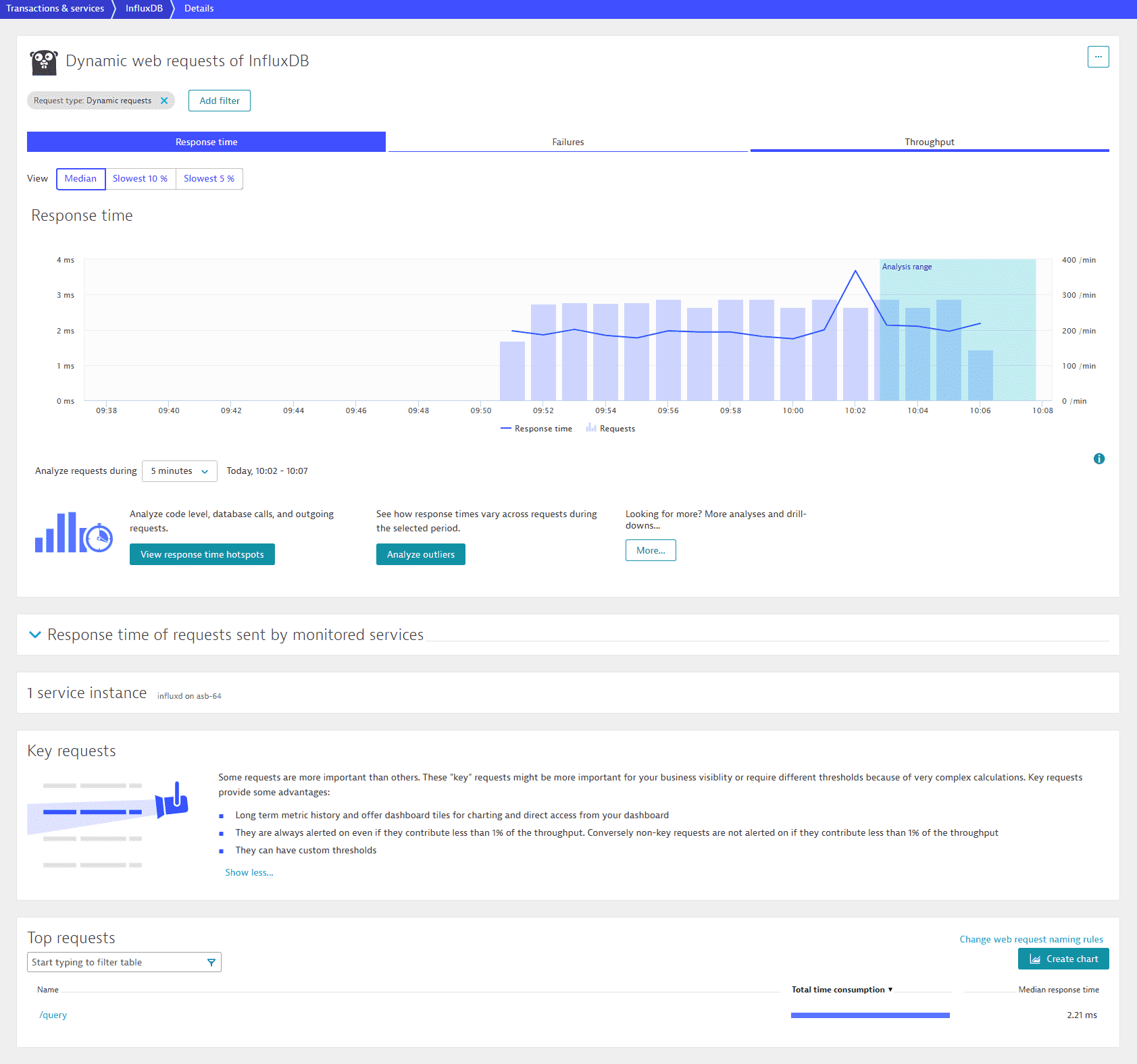 Dynamic web requests