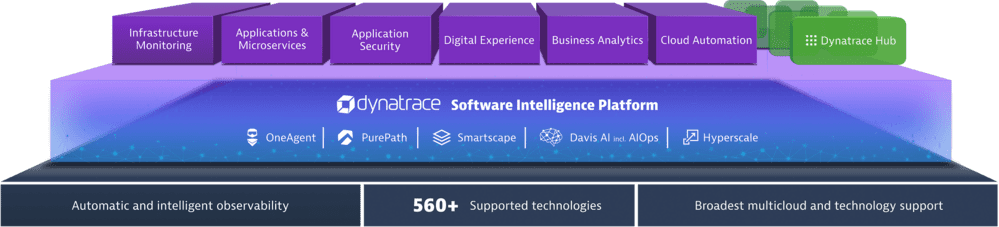 splunk observability vs dynatrace