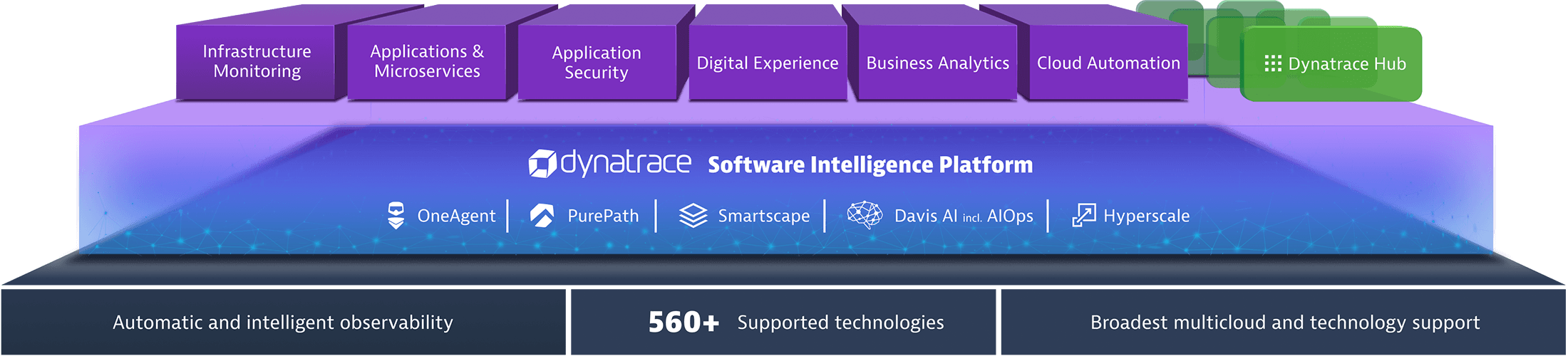 Dynatrace Software Intelligence Platform