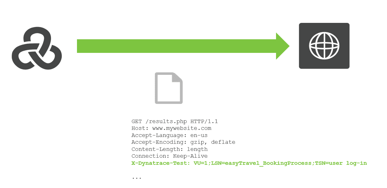 fs navigator data load