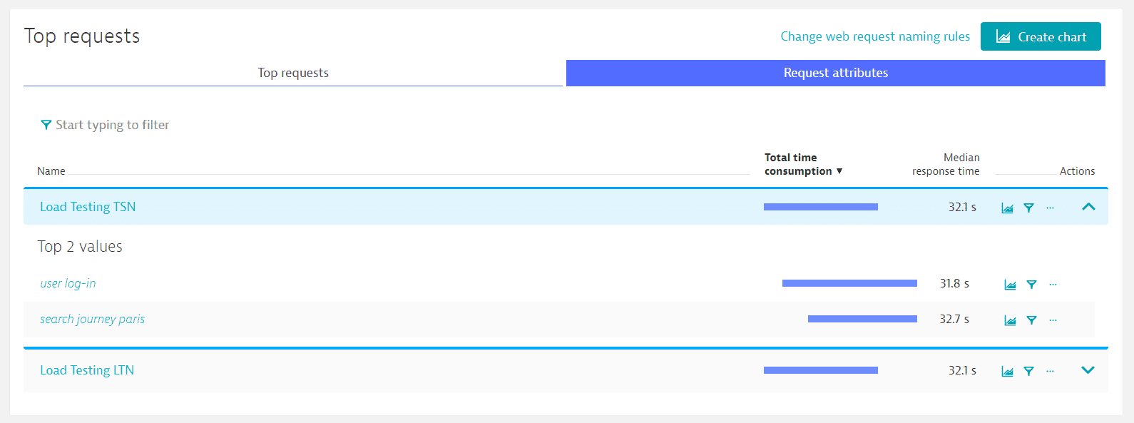 LoadRunner