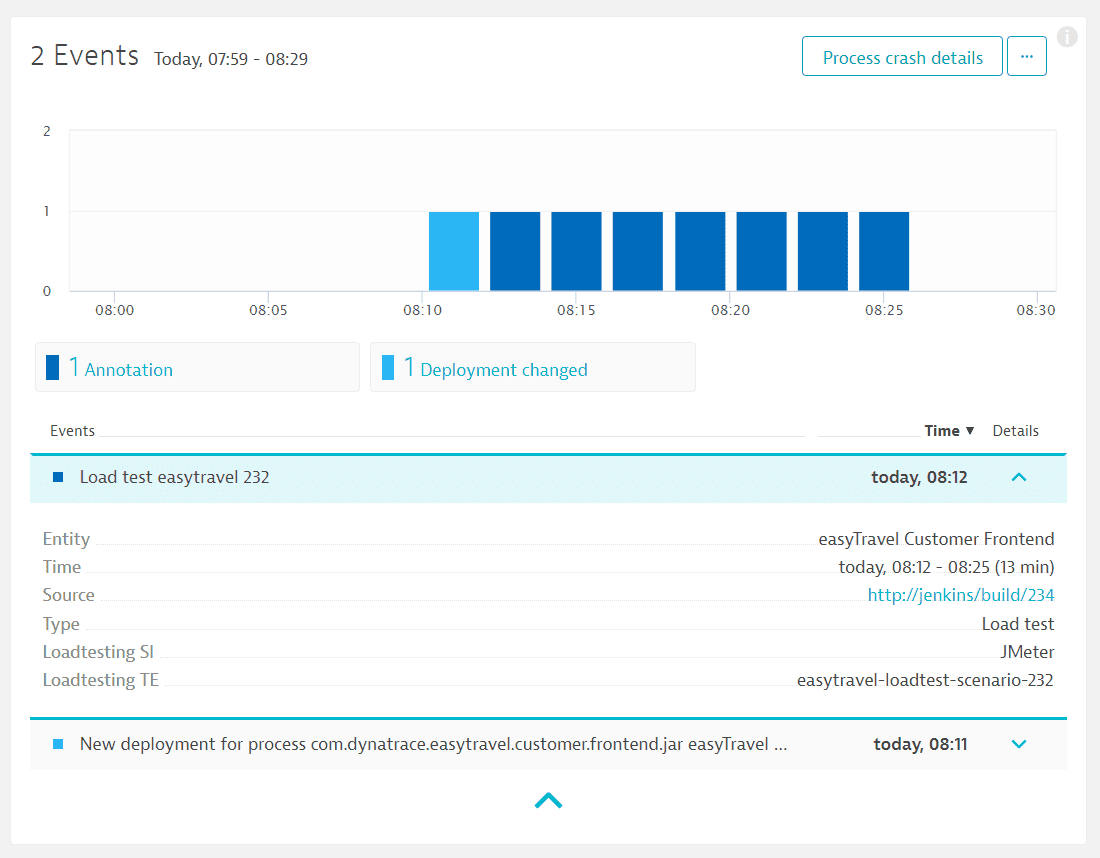 Loadtesting event custom annotation