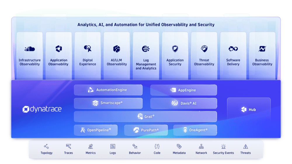 What is Dynatrace — Dynatrace Docs