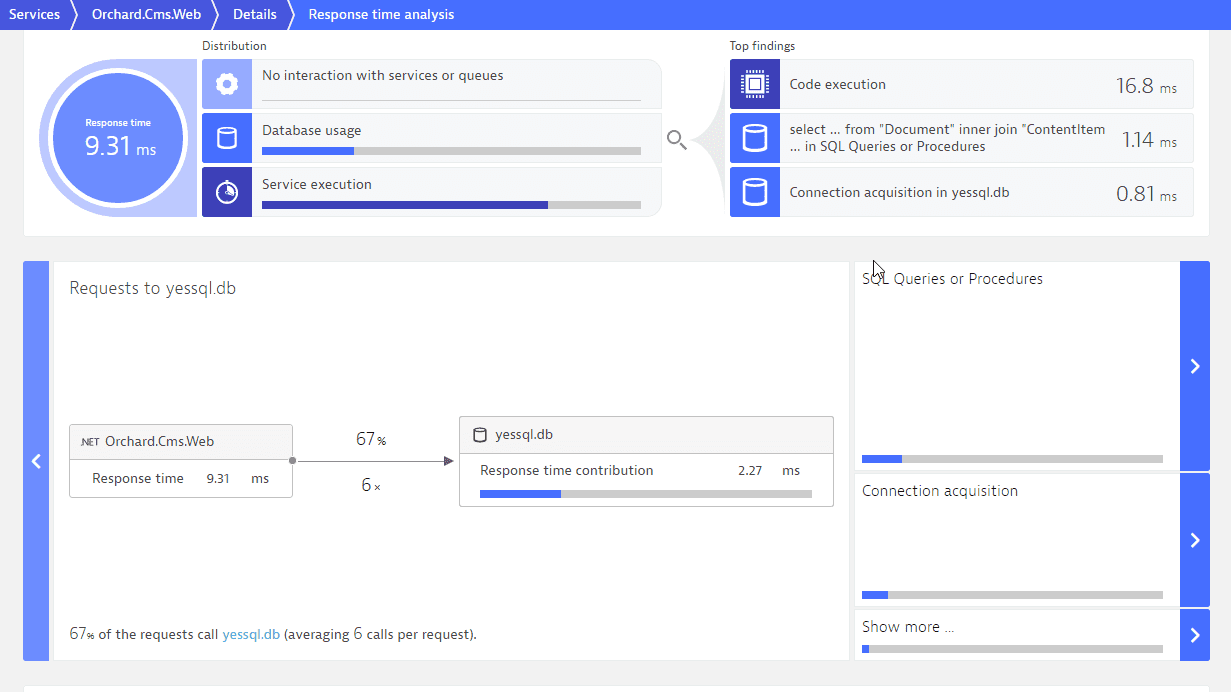 Analyze the response time of .NET services and see the contribution of method hotspots to code execution.