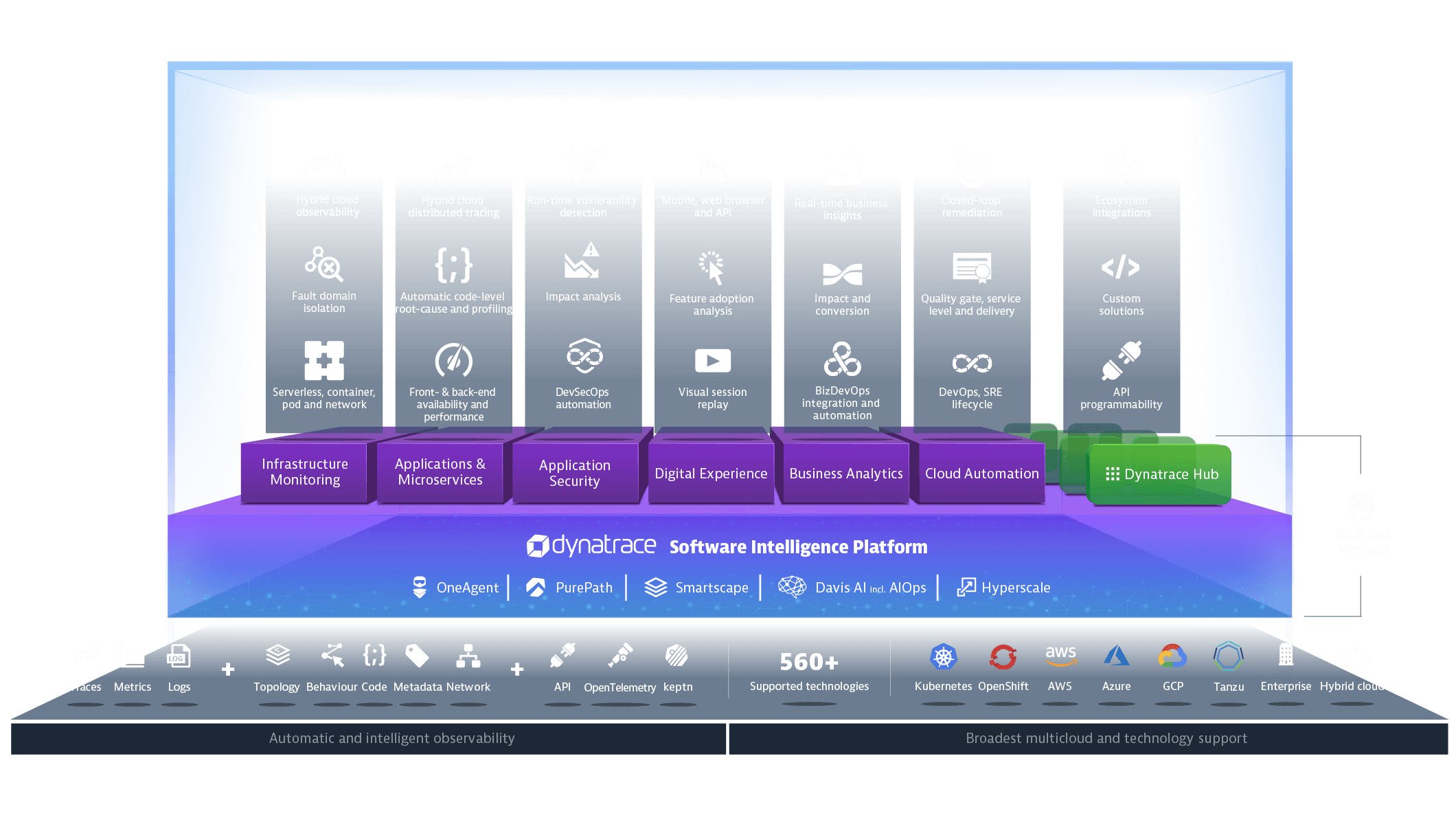 All-in-one platform
