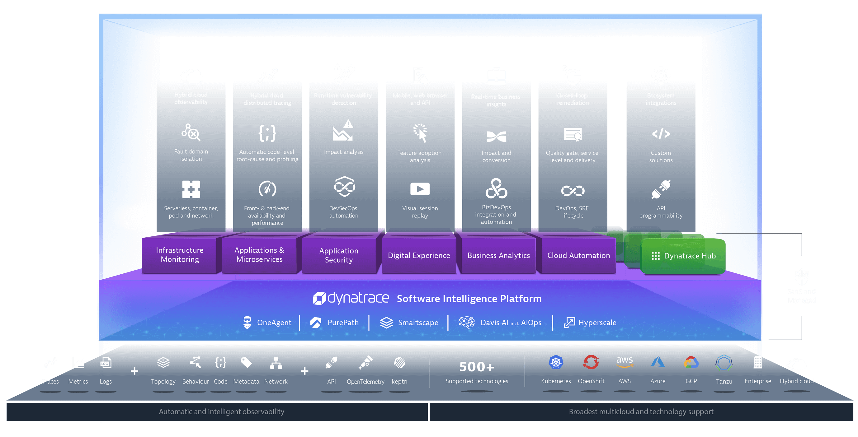 software-intelligence-platform-dynatrace