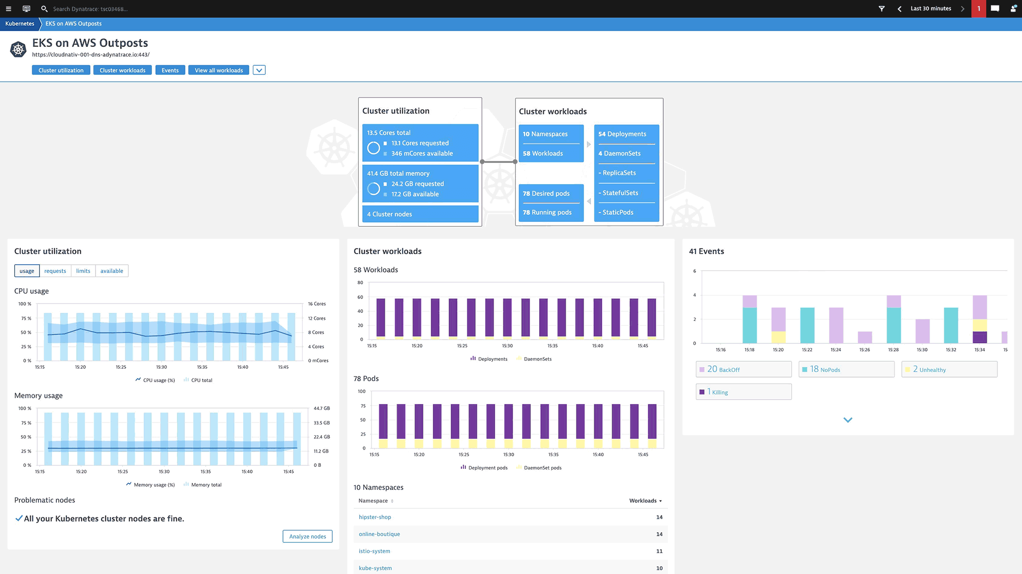 AWS Outposts monitoring screenshot