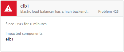 Elastic load balancer has a high backend failure rate event
