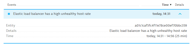 Elastic load balancer has a high unhealthy host rate event