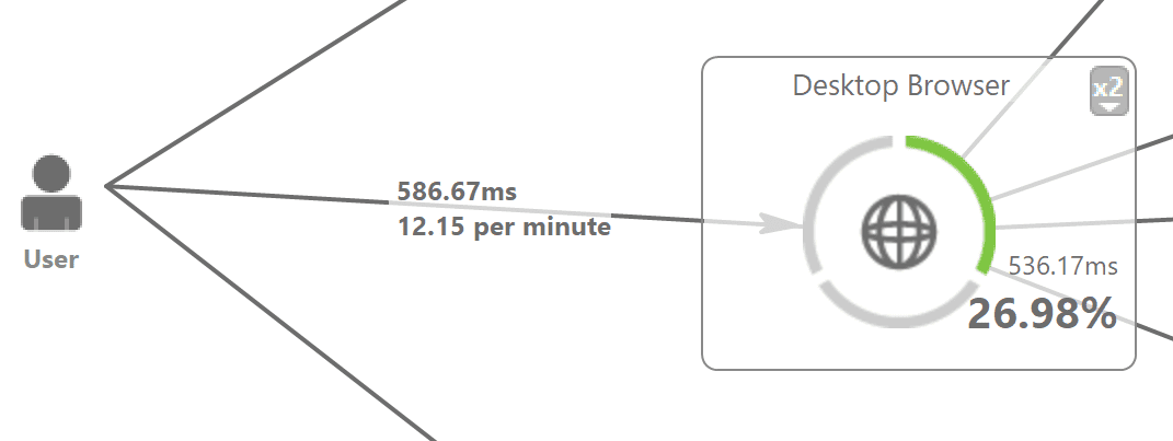 Entry point - response time mode