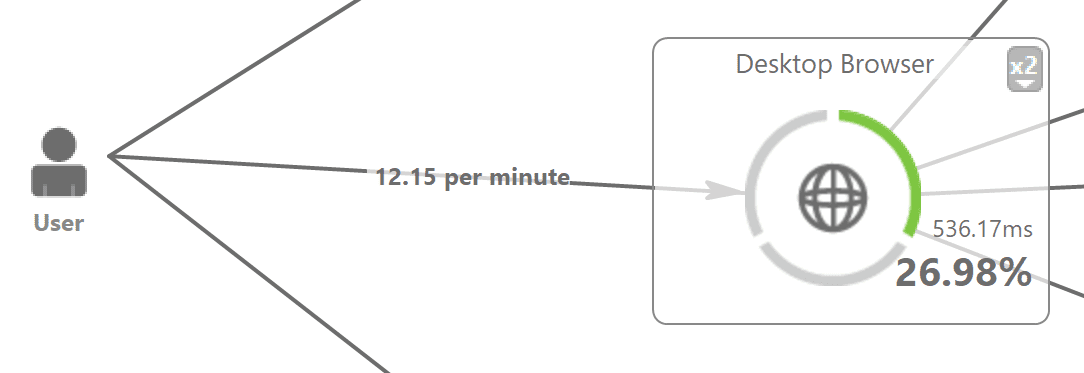Entry point - topology mode