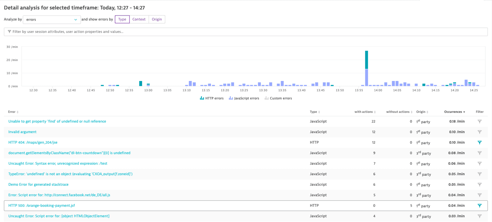 Multidimensional analysis Dynatrace Documentation